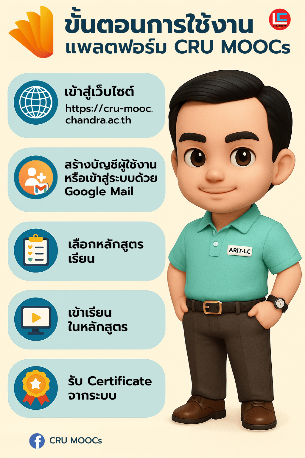แพลตฟอร์ม CRU MOOCs แพลตฟอร์ม CRU MOOCs